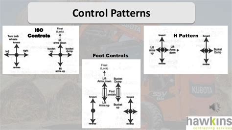 h pattern controls skid steer|h pattern on skidsteer.